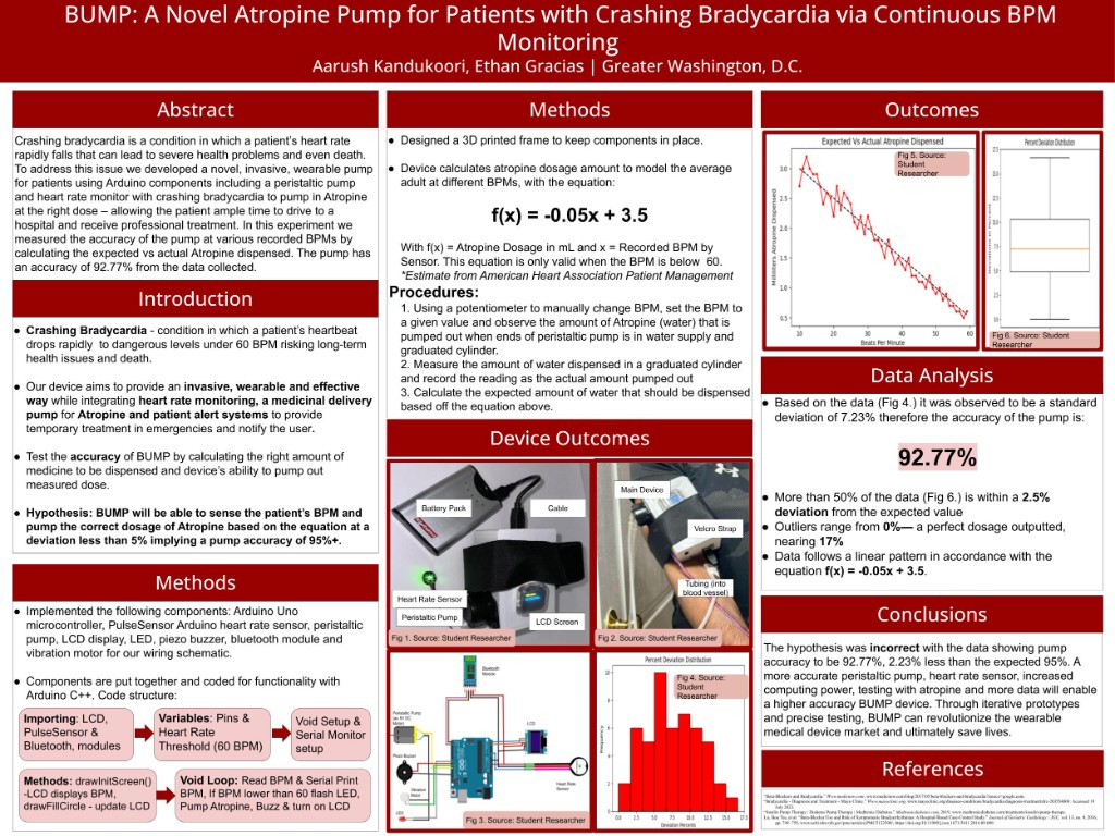 BUMP research poster: A Novel Atropine Pump for Patients with Crashing Bradycardia via Continuous BPM Monitoring